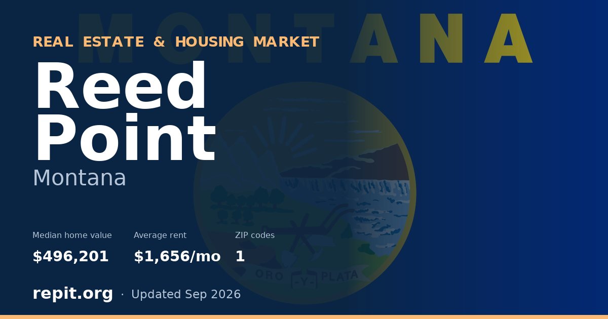 Reed Point, MT real estate and housing market — median home value $496,201, average rent $1,656/mo, 1 ZIP code