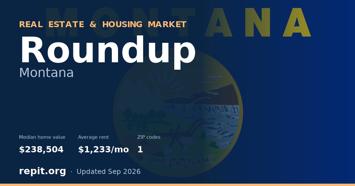 Roundup, MT real estate and housing market — median home value $238,504, average rent $1,233/mo, 1 ZIP code