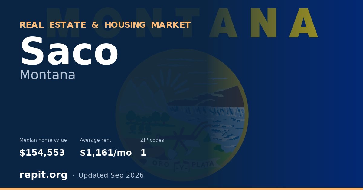 Saco, MT real estate and housing market — median home value $154,553, average rent $1,161/mo, 1 ZIP code
