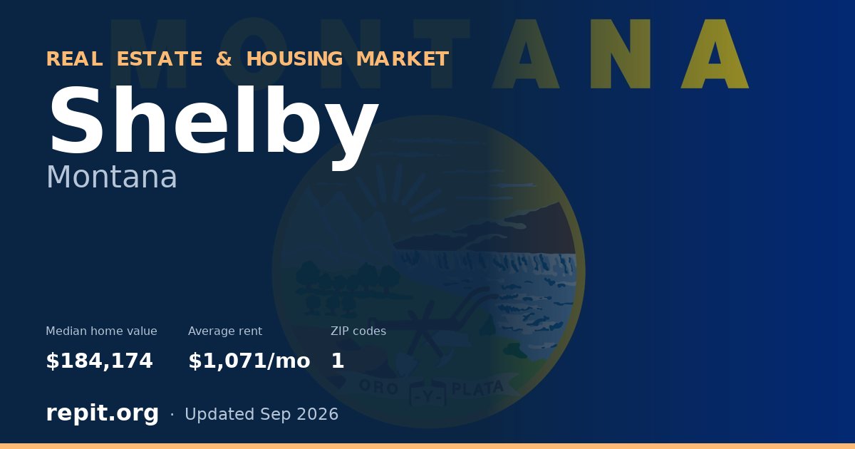 Shelby, MT real estate and housing market — median home value $184,174, average rent $1,071/mo, 1 ZIP code