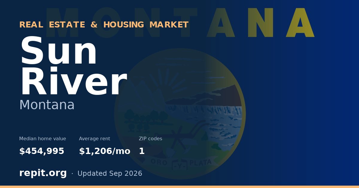 Sun River, MT real estate and housing market — median home value $454,995, average rent $1,206/mo, 1 ZIP code