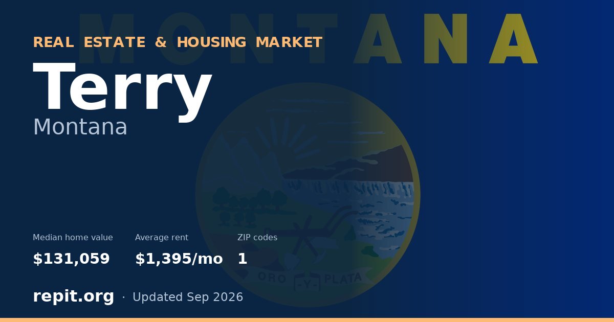 Terry, MT real estate and housing market — median home value $131,059, average rent $1,395/mo, 1 ZIP code