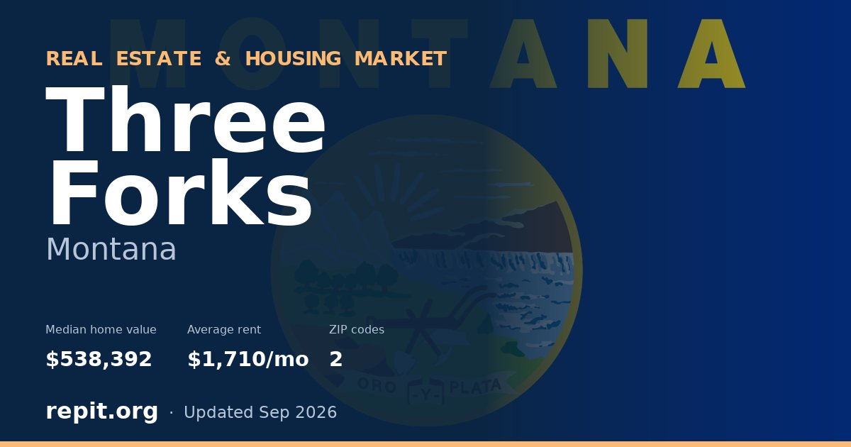 Three Forks, MT real estate and housing market — median home value $538,392, average rent $1,710/mo, 2 ZIP codes