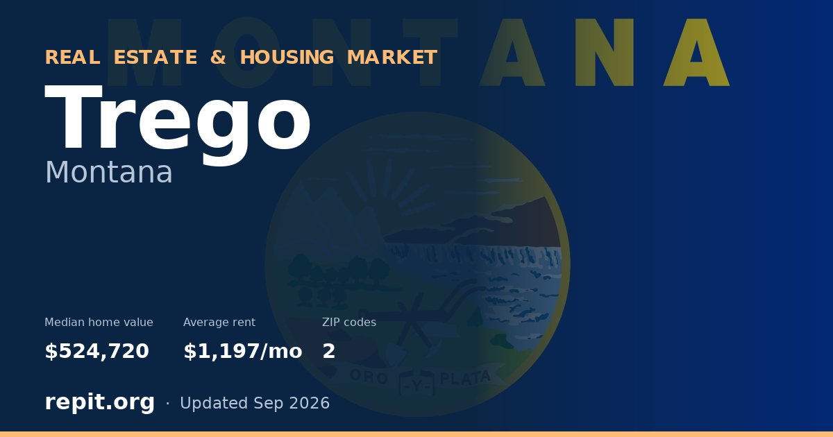 Trego, MT real estate and housing market — median home value $524,720, average rent $1,197/mo, 2 ZIP codes