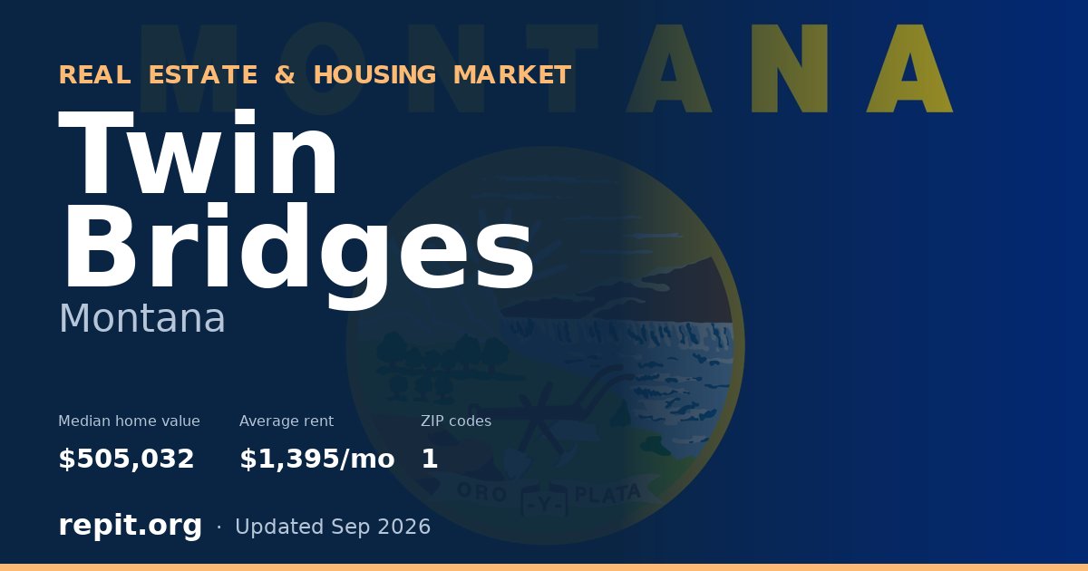 Twin Bridges, MT real estate and housing market — median home value $505,032, average rent $1,395/mo, 1 ZIP code