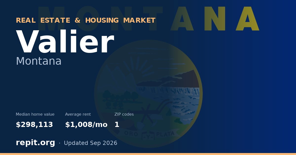 Valier, MT real estate and housing market — median home value $298,113, average rent $1,008/mo, 1 ZIP code