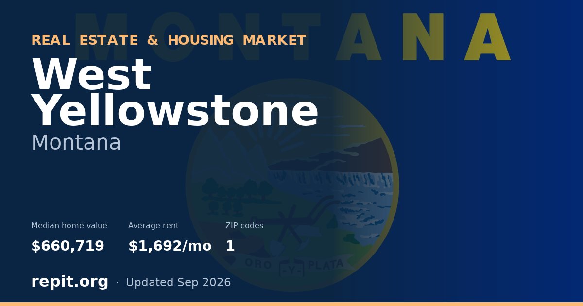 West Yellowstone, MT real estate and housing market — median home value $660,719, average rent $1,692/mo, 1 ZIP code