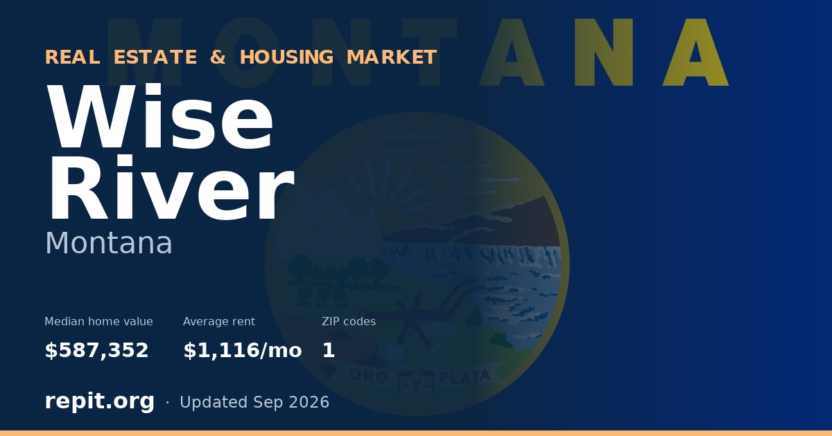 Wise River, MT real estate and housing market — median home value $587,352, average rent $1,116/mo, 1 ZIP code