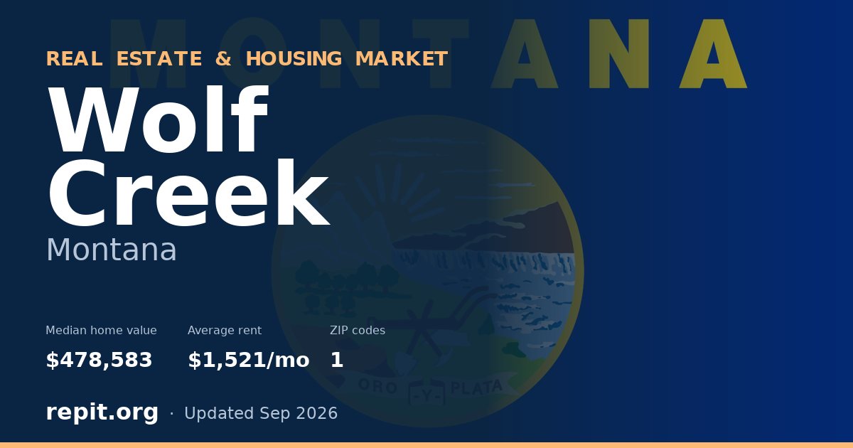 Wolf Creek, MT real estate and housing market — median home value $478,583, average rent $1,521/mo, 1 ZIP code