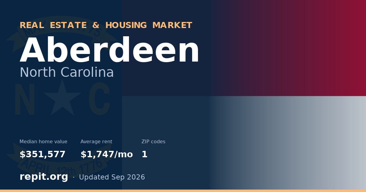 Aberdeen, NC real estate and housing market — median home value $351,577, average rent $1,747/mo, 1 ZIP code