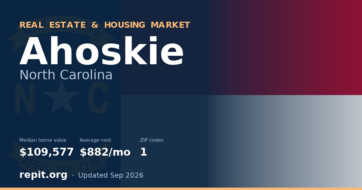 Ahoskie, NC real estate and housing market — median home value $109,577, average rent $882/mo, 1 ZIP code