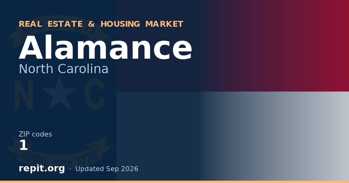 Alamance, NC real estate and housing market — 1 ZIP code