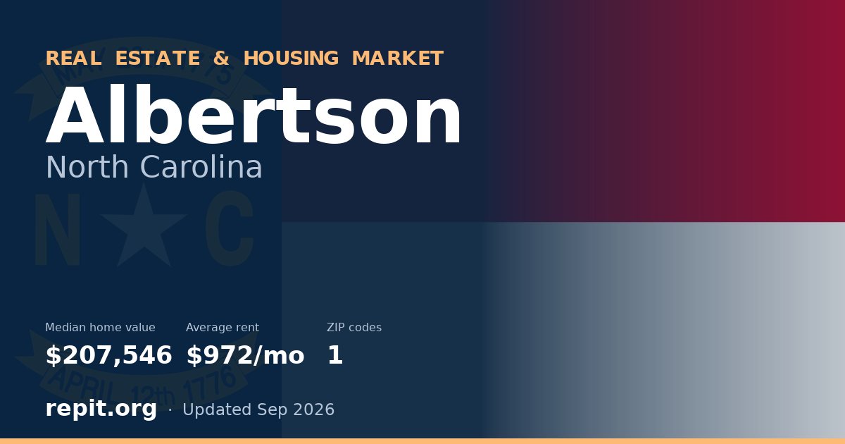 Albertson, NC real estate and housing market — median home value $207,546, average rent $972/mo, 1 ZIP code