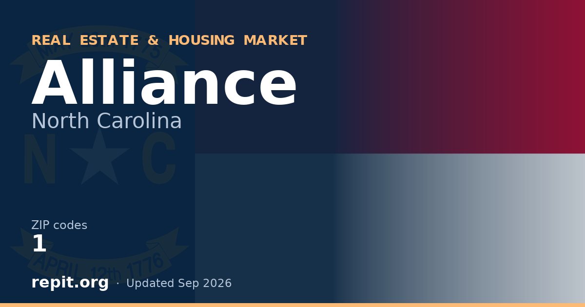 Alliance, NC real estate and housing market — 1 ZIP code