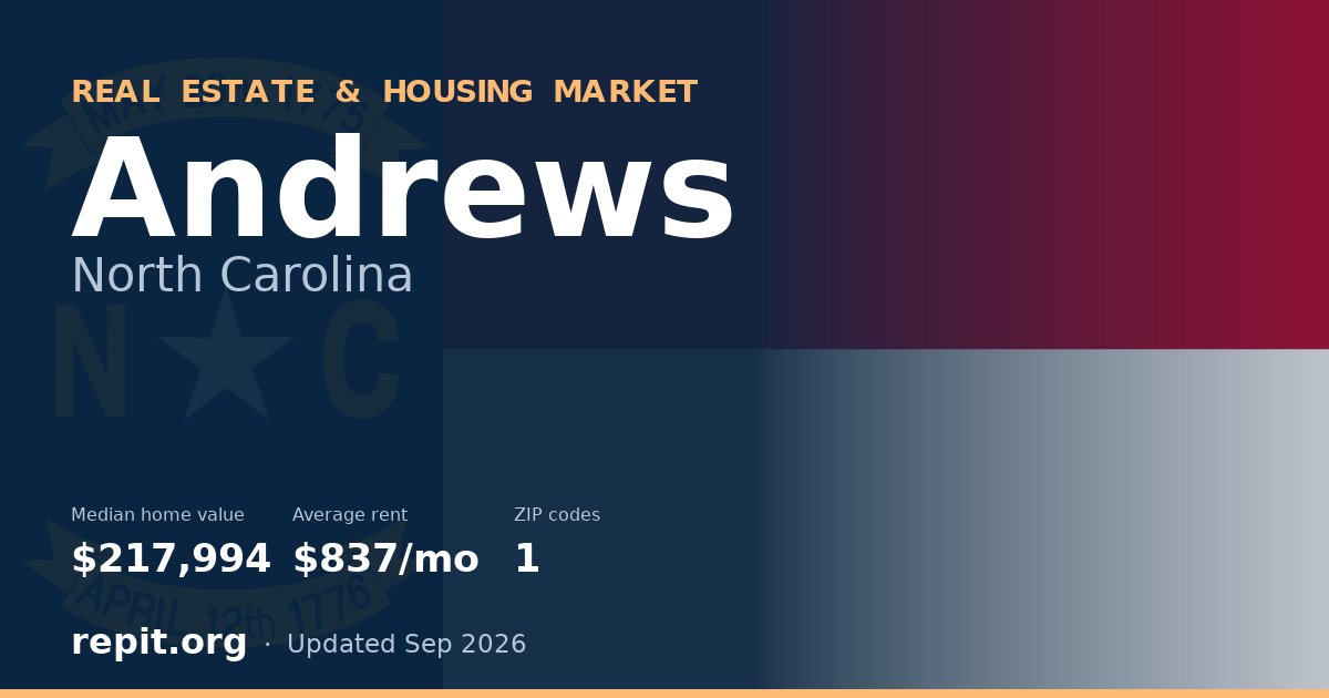 Andrews, NC real estate and housing market — median home value $217,994, average rent $837/mo, 1 ZIP code
