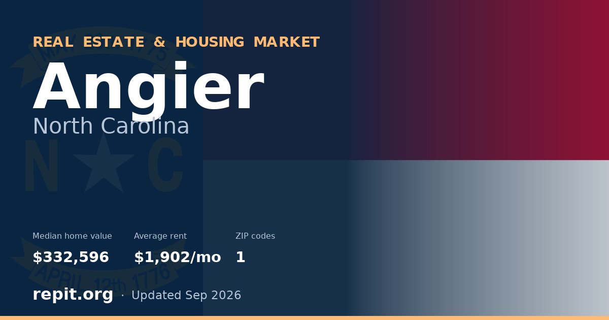 Angier, NC real estate and housing market — median home value $332,596, average rent $1,902/mo, 1 ZIP code