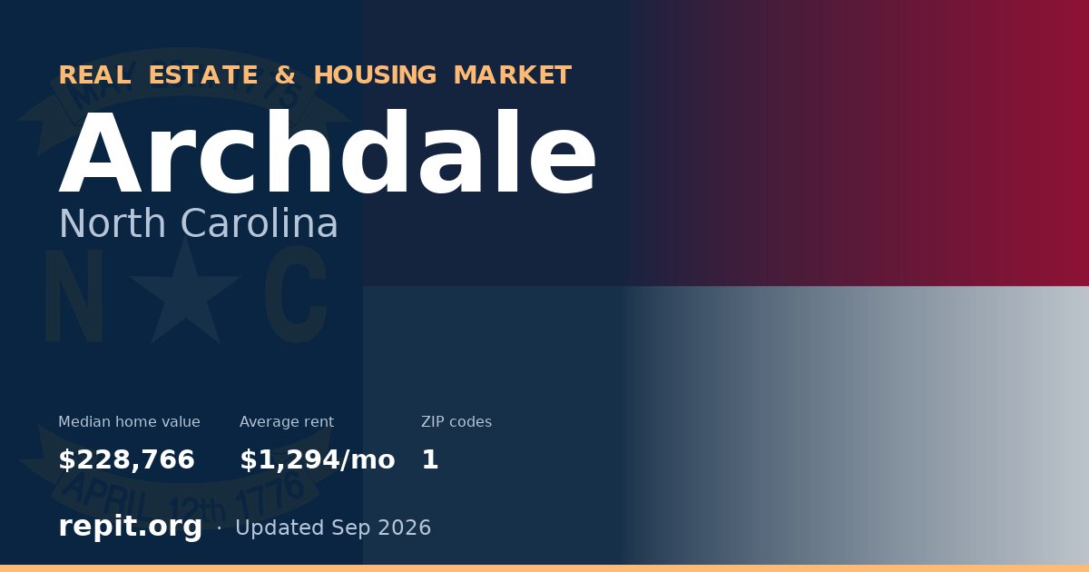 Archdale, NC real estate and housing market — median home value $228,766, average rent $1,294/mo, 1 ZIP code