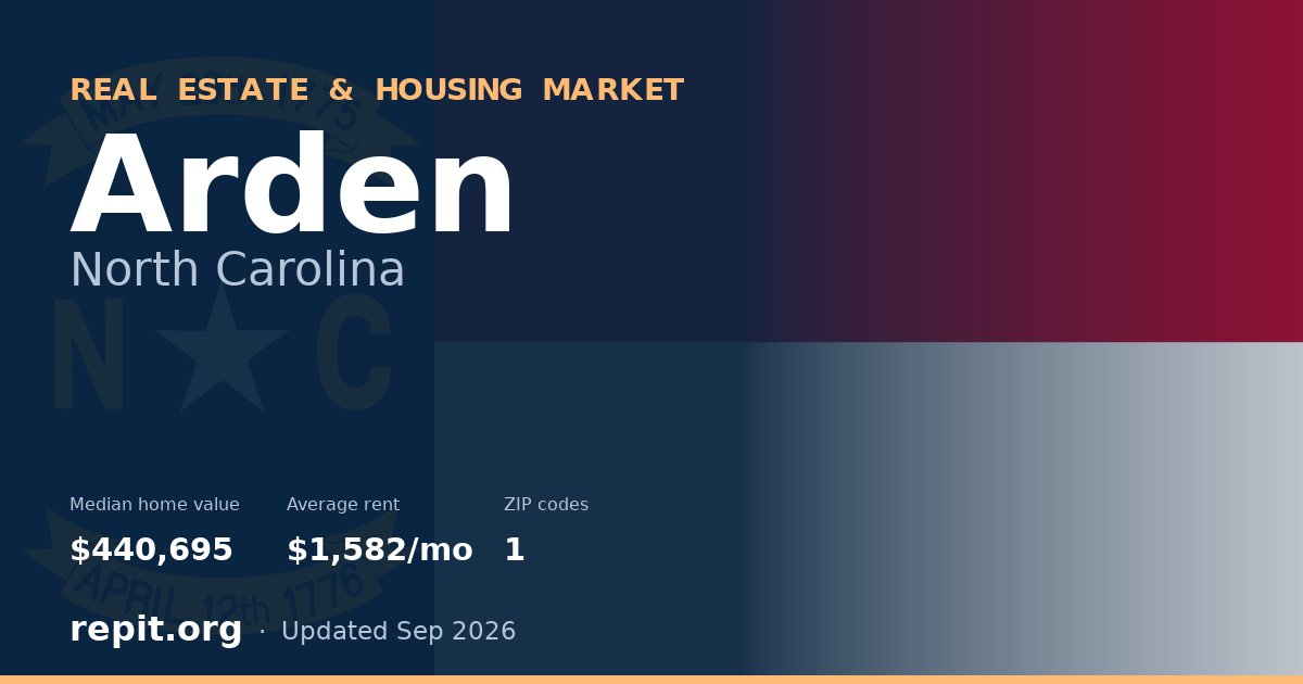 Arden, NC real estate and housing market — median home value $440,695, average rent $1,582/mo, 1 ZIP code