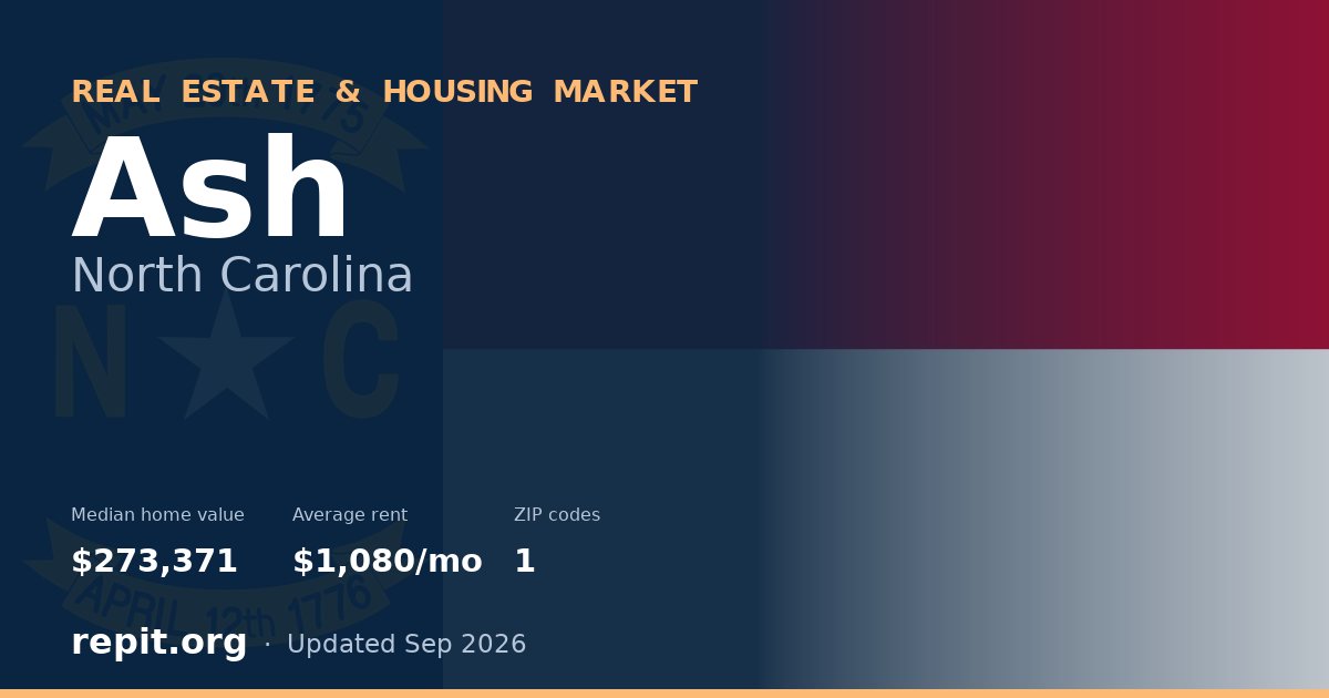 Ash, NC real estate and housing market — median home value $273,371, average rent $1,080/mo, 1 ZIP code