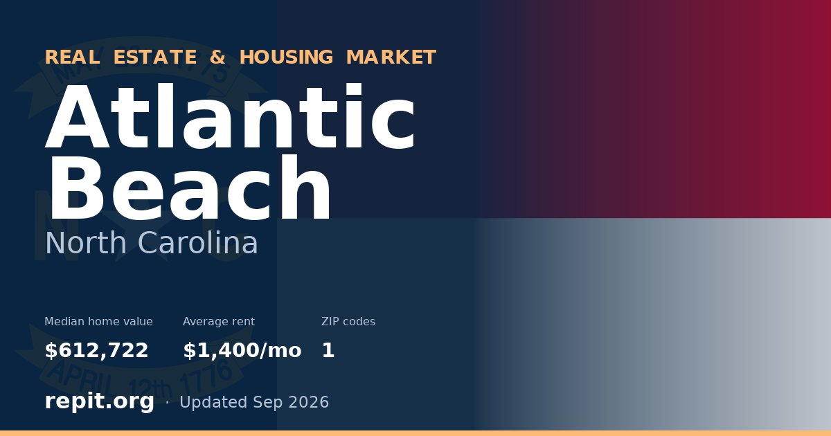 Atlantic Beach, NC real estate and housing market — median home value $612,722, average rent $1,400/mo, 1 ZIP code