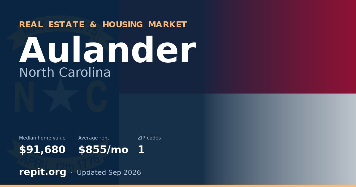 Aulander, NC real estate and housing market — median home value $91,680, average rent $855/mo, 1 ZIP code