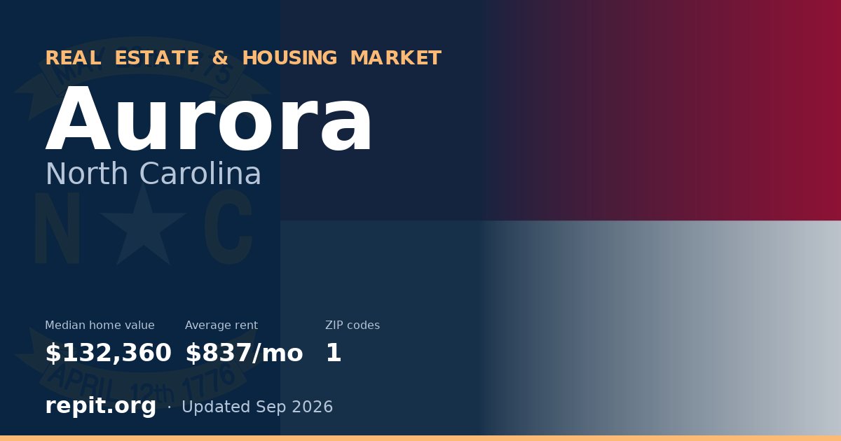 Aurora, NC real estate and housing market — median home value $132,360, average rent $837/mo, 1 ZIP code