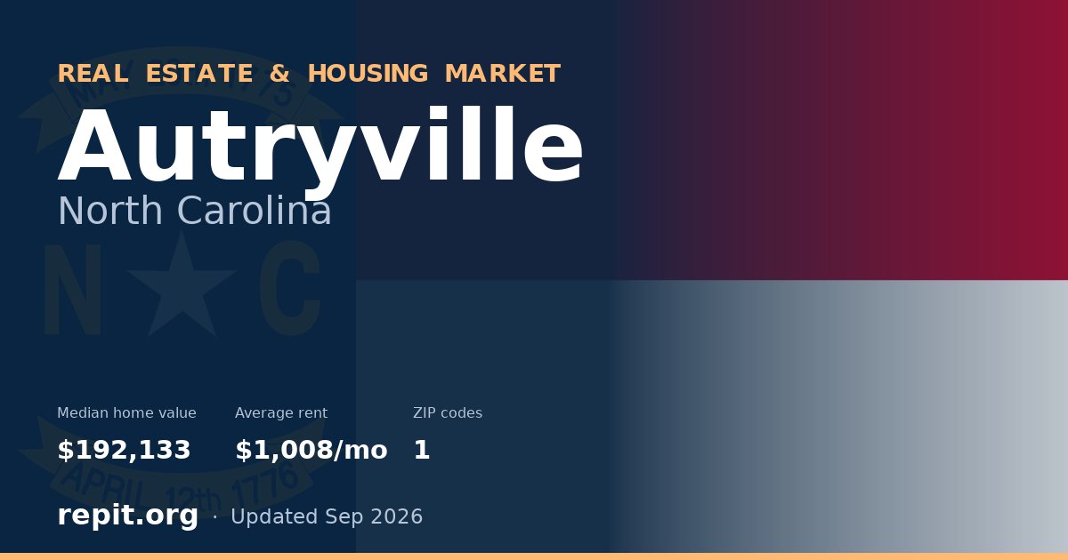 Autryville, NC real estate and housing market — median home value $192,133, average rent $1,008/mo, 1 ZIP code