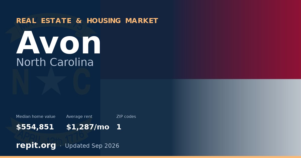Avon, NC real estate and housing market — median home value $554,851, average rent $1,287/mo, 1 ZIP code