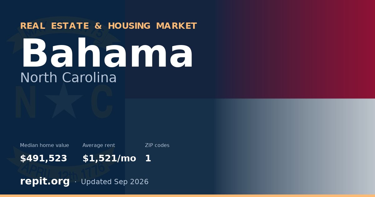 Bahama, NC real estate and housing market — median home value $491,523, average rent $1,521/mo, 1 ZIP code