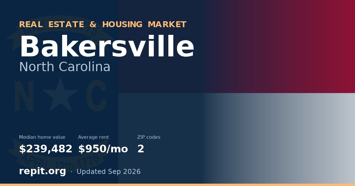Bakersville, NC real estate and housing market — median home value $239,482, average rent $950/mo, 2 ZIP codes