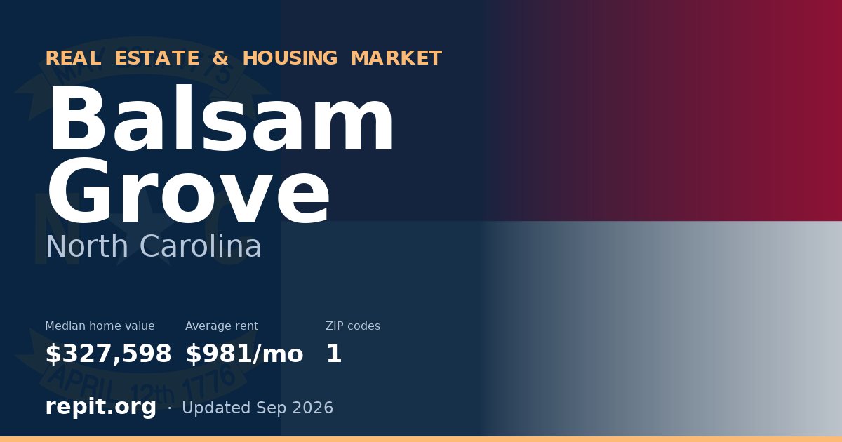 Balsam Grove, NC real estate and housing market — median home value $327,598, average rent $981/mo, 1 ZIP code