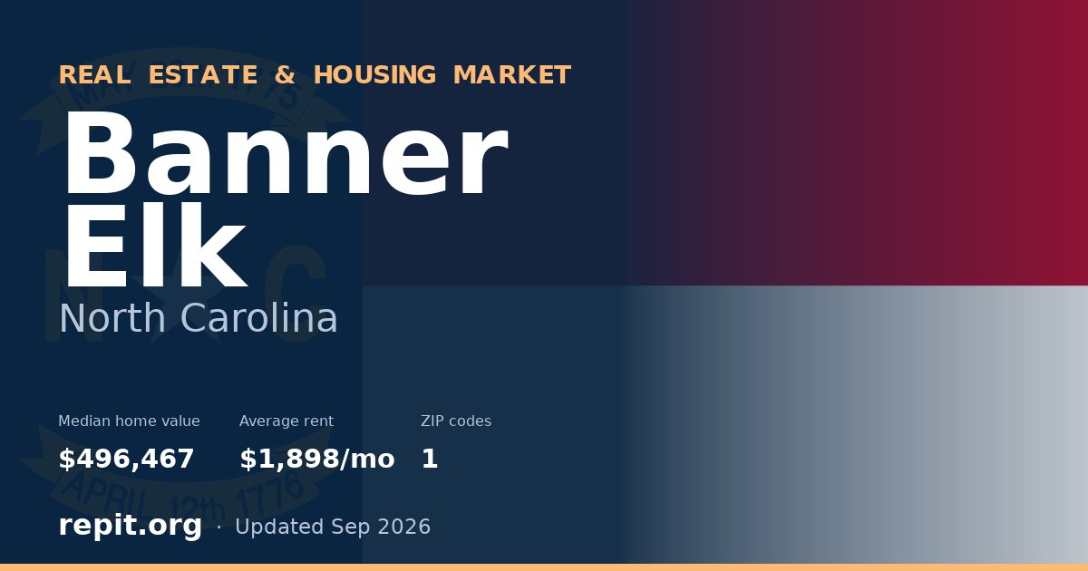 Banner Elk, NC real estate and housing market — median home value $496,467, average rent $1,898/mo, 1 ZIP code