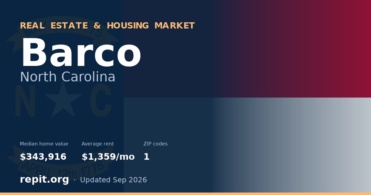Barco, NC real estate and housing market — median home value $343,916, average rent $1,359/mo, 1 ZIP code