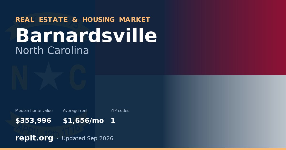 Barnardsville, NC real estate and housing market — median home value $353,996, average rent $1,656/mo, 1 ZIP code