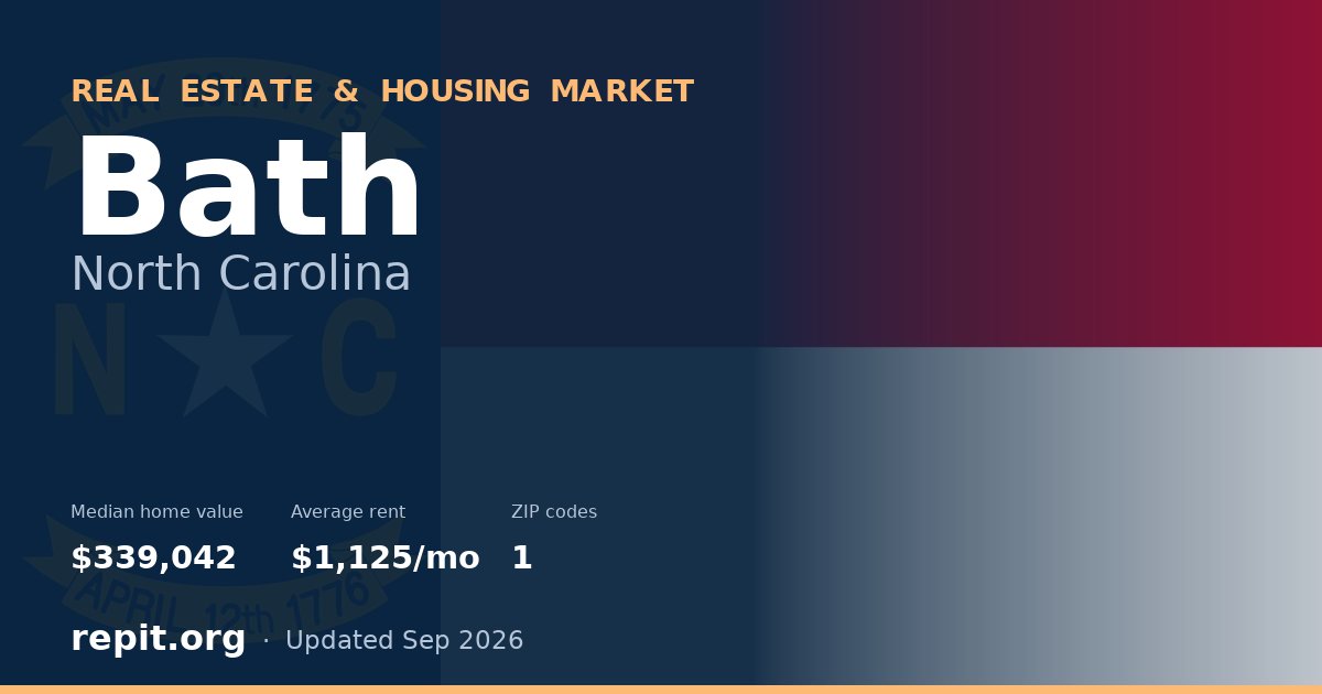 Bath, NC real estate and housing market — median home value $339,042, average rent $1,125/mo, 1 ZIP code