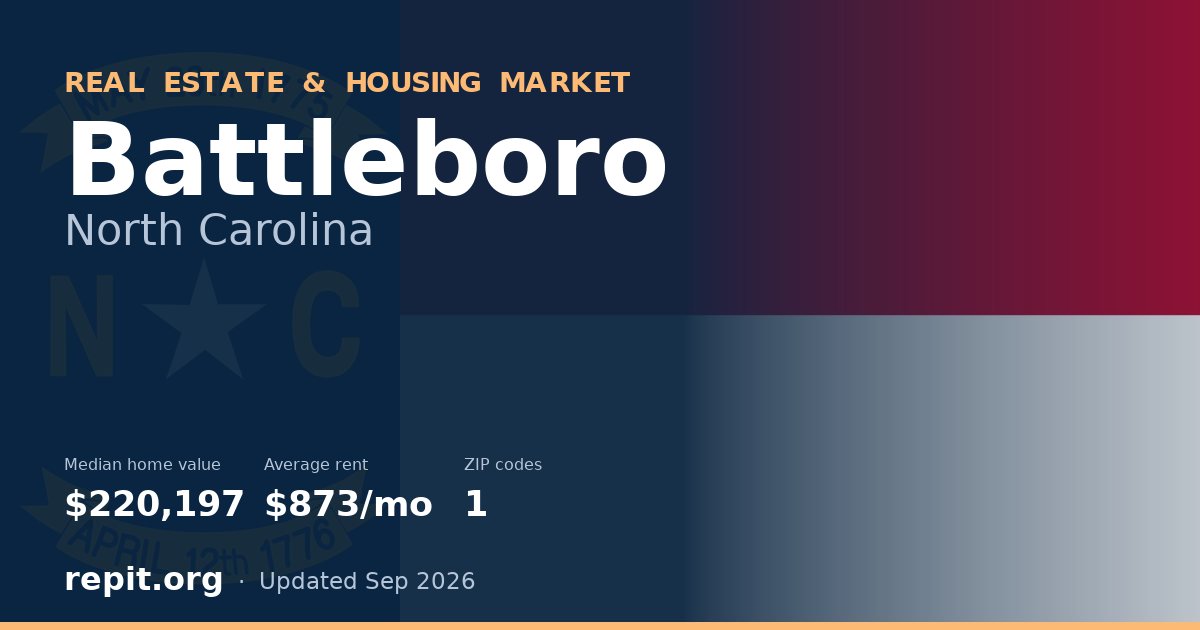 Battleboro, NC real estate and housing market — median home value $220,197, average rent $873/mo, 1 ZIP code