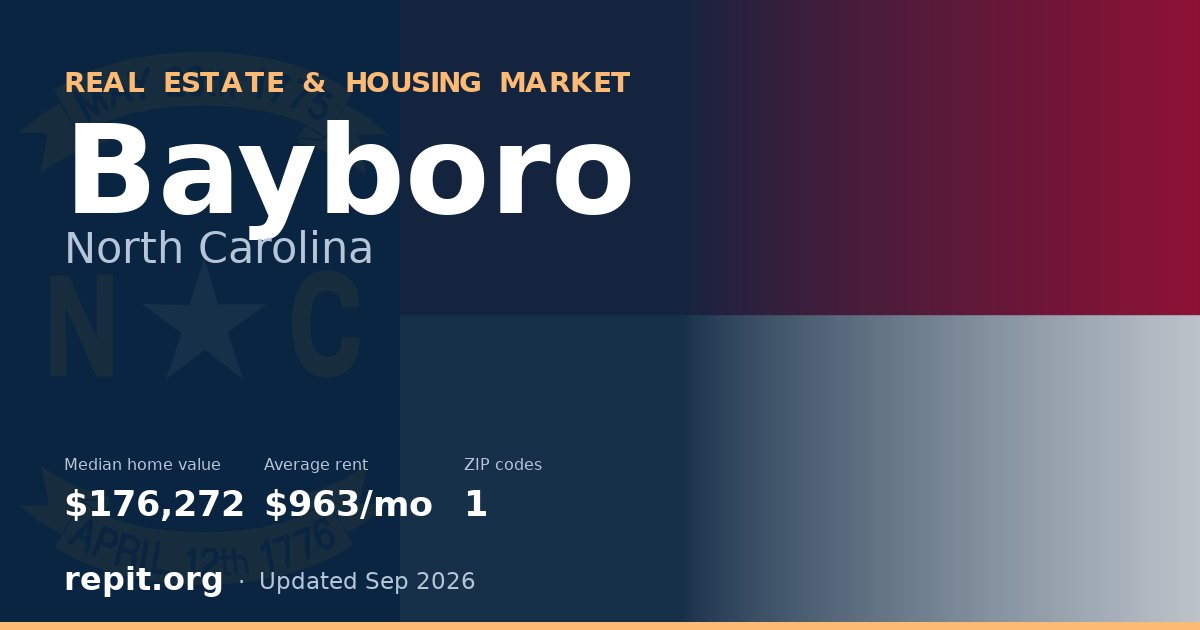 Bayboro, NC real estate and housing market — median home value $176,272, average rent $963/mo, 1 ZIP code