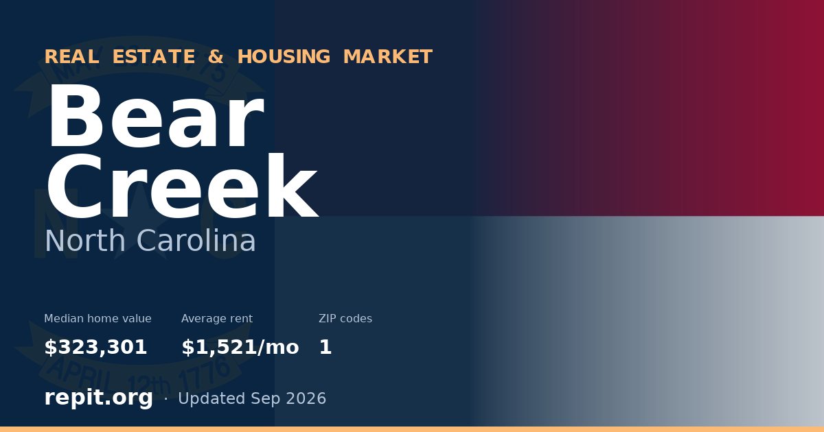 Bear Creek, NC real estate and housing market — median home value $323,301, average rent $1,521/mo, 1 ZIP code