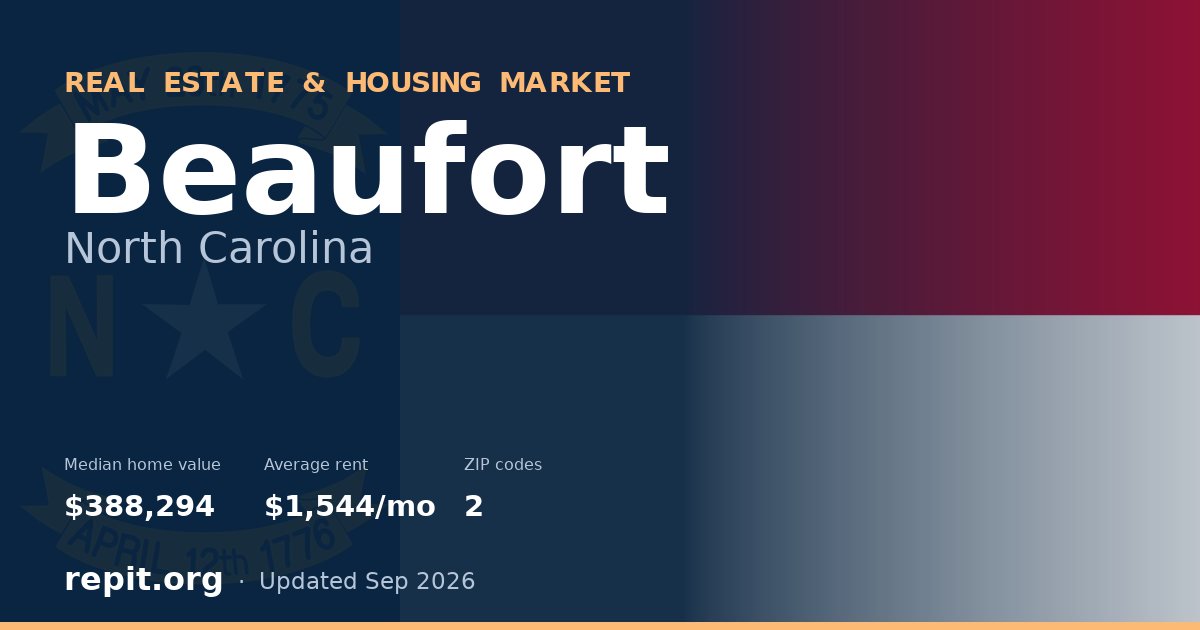 Beaufort, NC real estate and housing market — median home value $388,294, average rent $1,544/mo, 2 ZIP codes