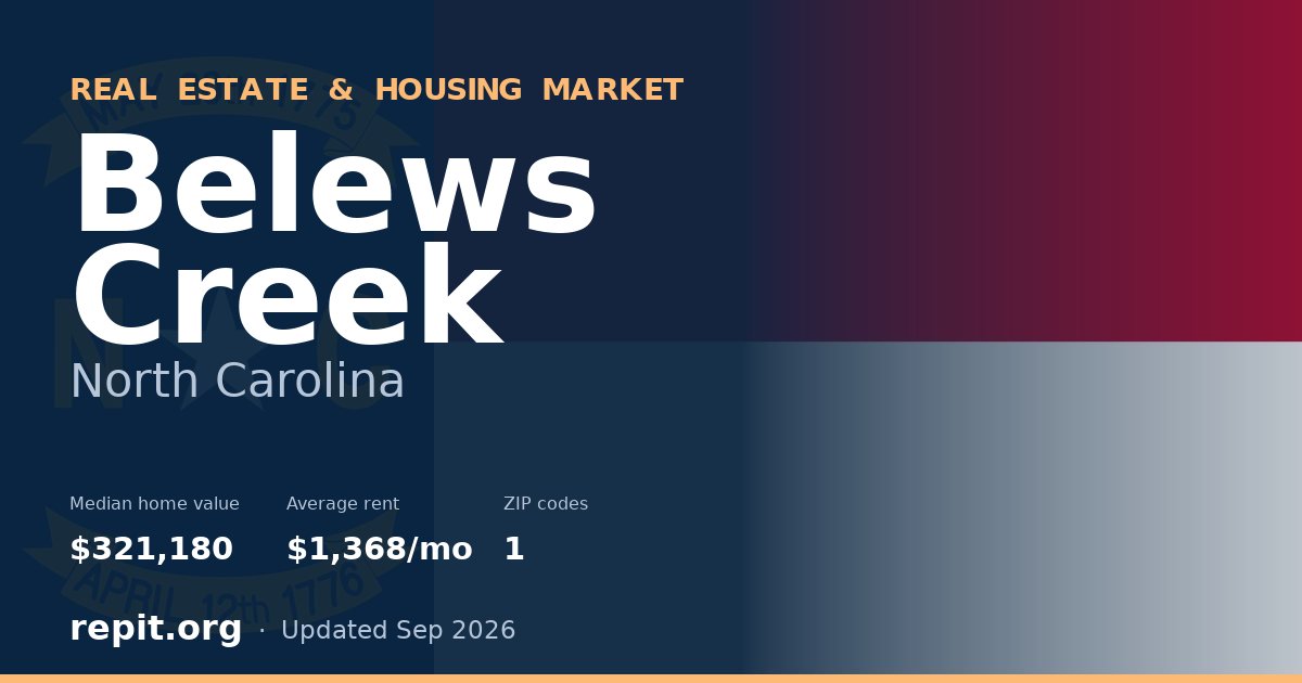 Belews Creek, NC real estate and housing market — median home value $321,180, average rent $1,368/mo, 1 ZIP code