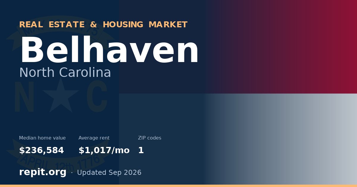Belhaven, NC real estate and housing market — median home value $236,584, average rent $1,017/mo, 1 ZIP code