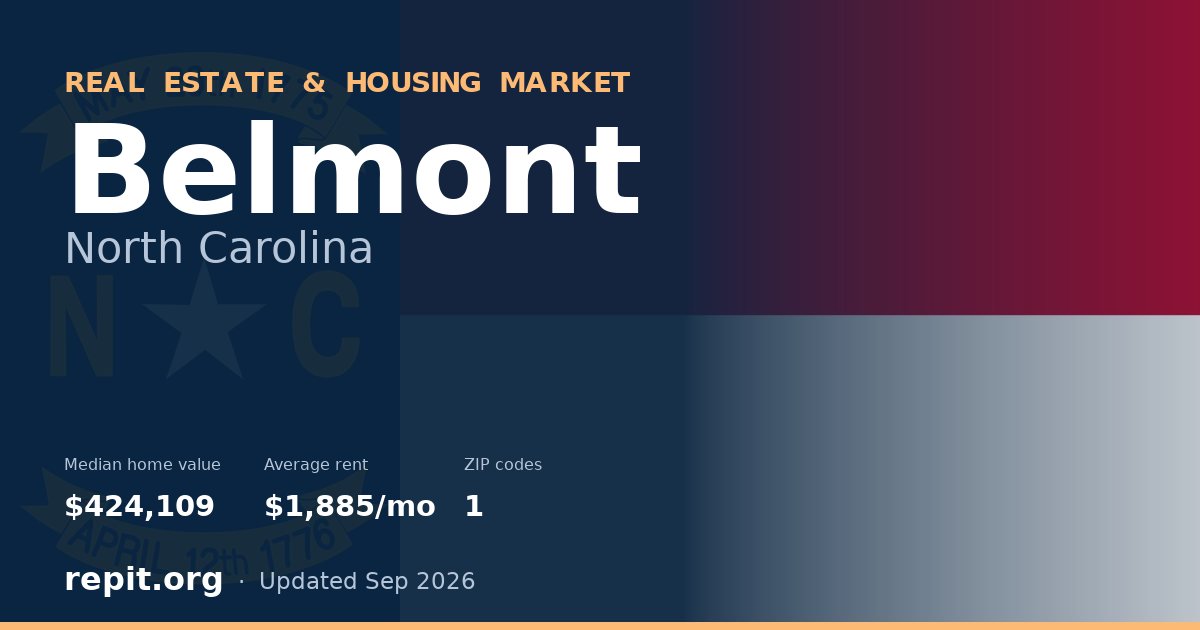 Belmont, NC real estate and housing market — median home value $424,109, average rent $1,885/mo, 1 ZIP code