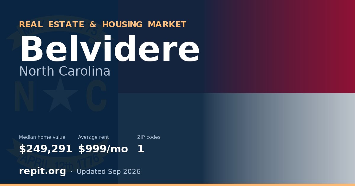 Belvidere, NC real estate and housing market — median home value $249,291, average rent $999/mo, 1 ZIP code