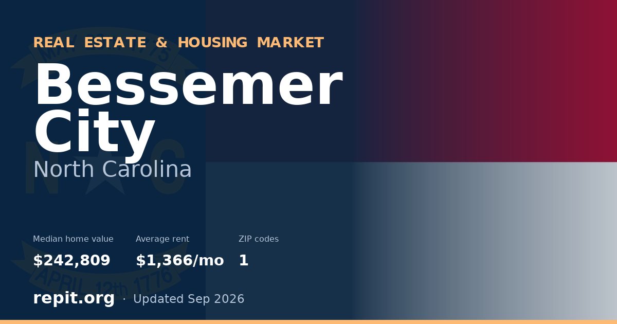 Bessemer City, NC real estate and housing market — median home value $242,809, average rent $1,366/mo, 1 ZIP code