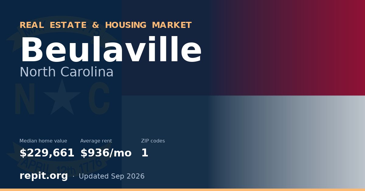 Beulaville, NC real estate and housing market — median home value $229,661, average rent $936/mo, 1 ZIP code