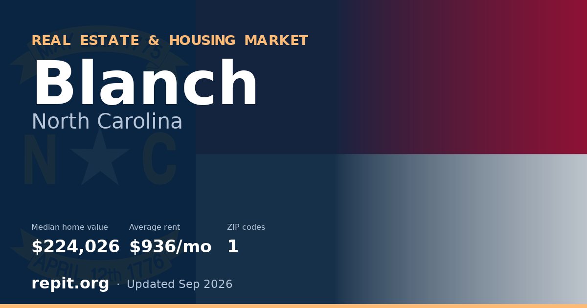Blanch, NC real estate and housing market — median home value $224,026, average rent $936/mo, 1 ZIP code