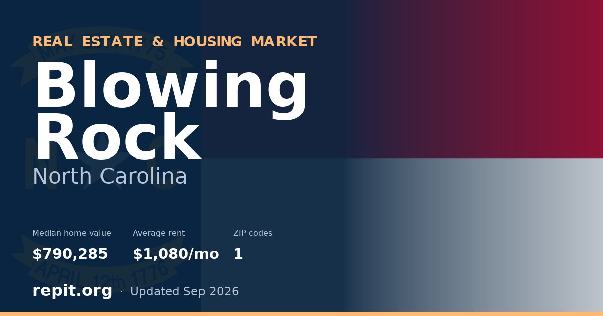 Blowing Rock, NC real estate and housing market — median home value $790,285, average rent $1,080/mo, 1 ZIP code