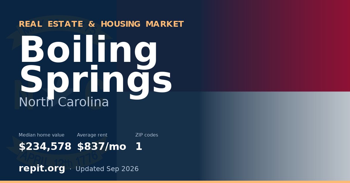 Boiling Springs, NC real estate and housing market — median home value $234,578, average rent $837/mo, 1 ZIP code
