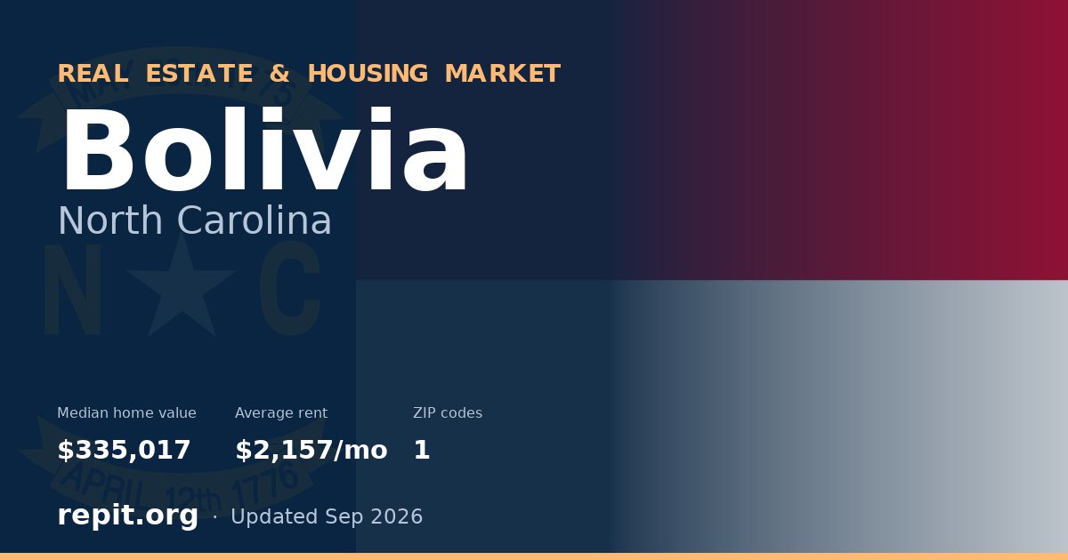Bolivia, NC real estate and housing market — median home value $335,017, average rent $2,157/mo, 1 ZIP code