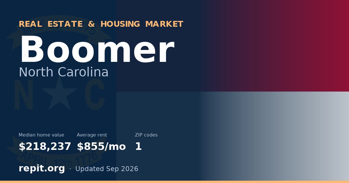 Boomer, NC real estate and housing market — median home value $218,237, average rent $855/mo, 1 ZIP code